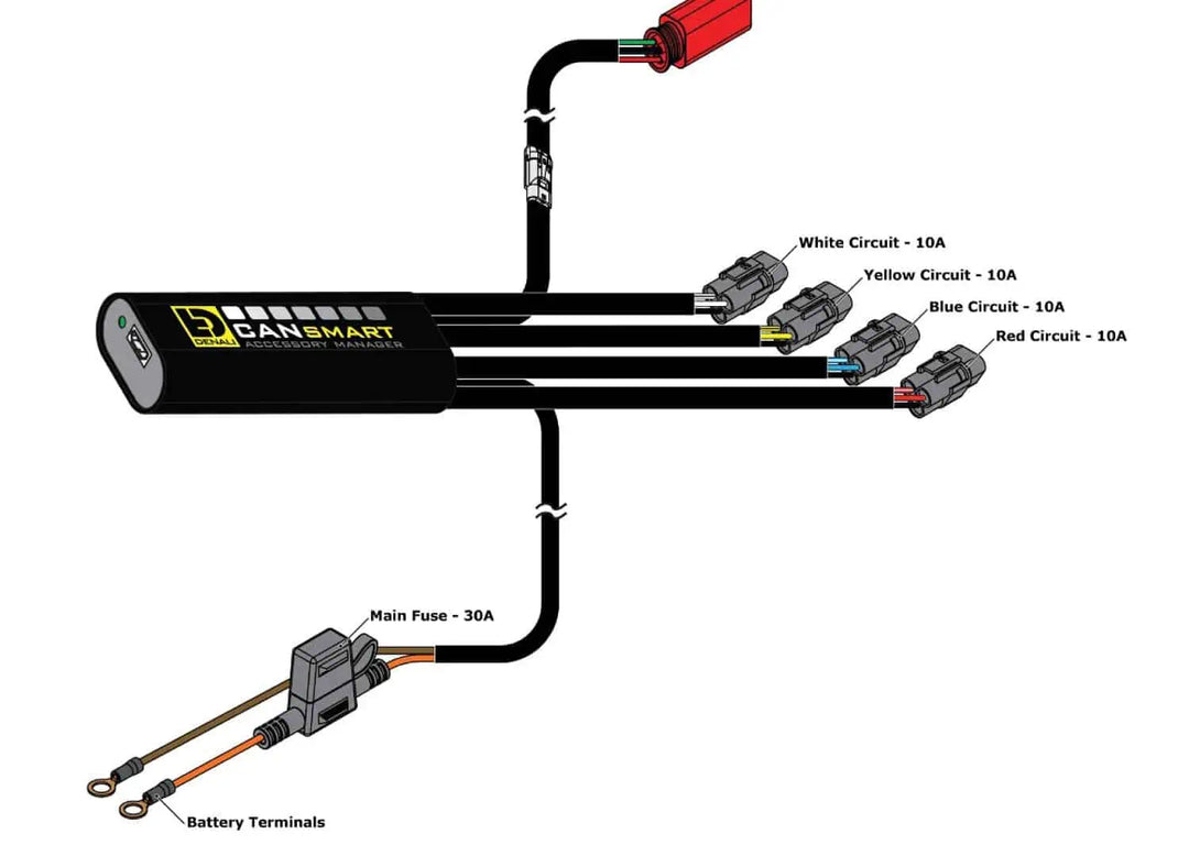 DENALI Plug-n-Play CANsmart Controller for Harley-Davidson Pan America 1250 & Pan America 1250 Special – Gen II