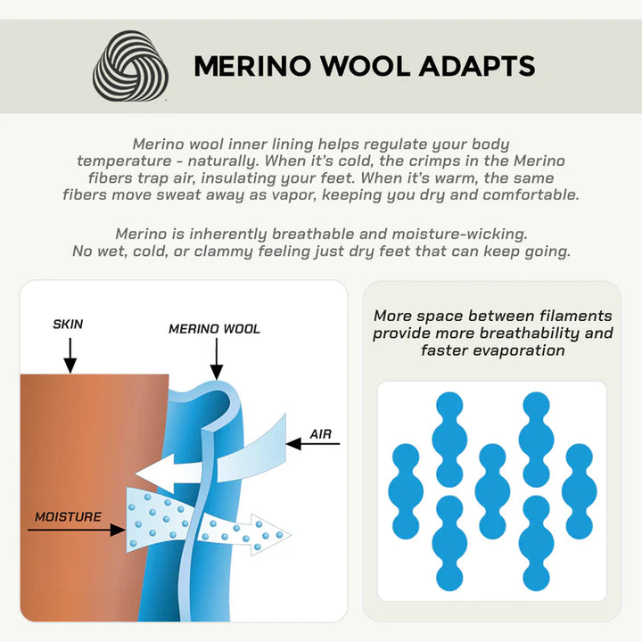 ViaTerra RANDY SUN – MERINO WOOL WATERPROOF KNEE HIGH SOCKS.